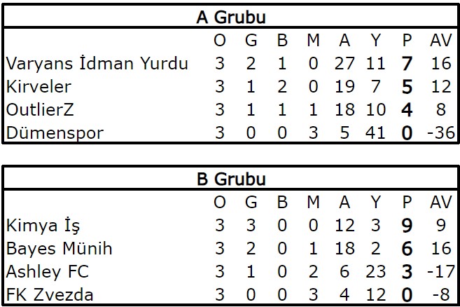 2023-2024 güz dönemi futbol turnuvası puan durumu
